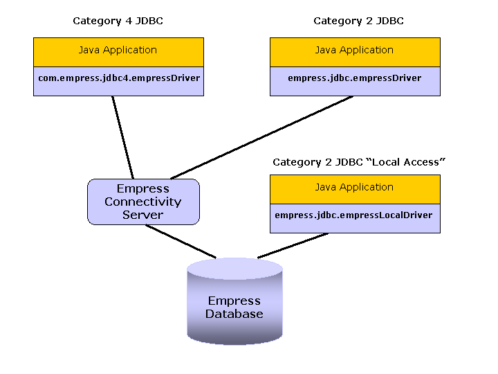 jdbc framework