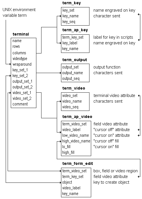 Figure 4-2 Terminal Configuration Tables