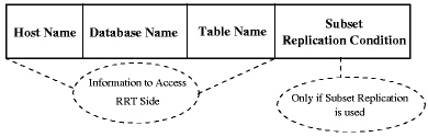 Replication Replicate Entry